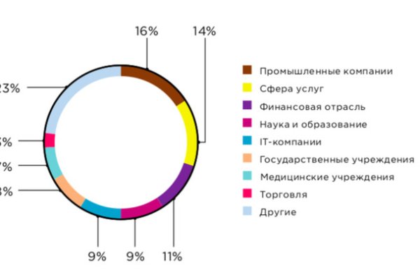 Впн для кракена