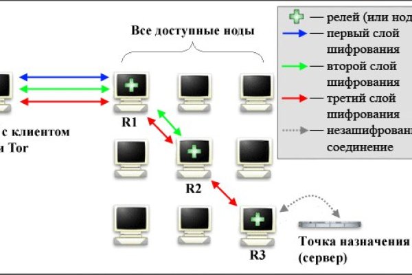 Мега кракен блэк спрут